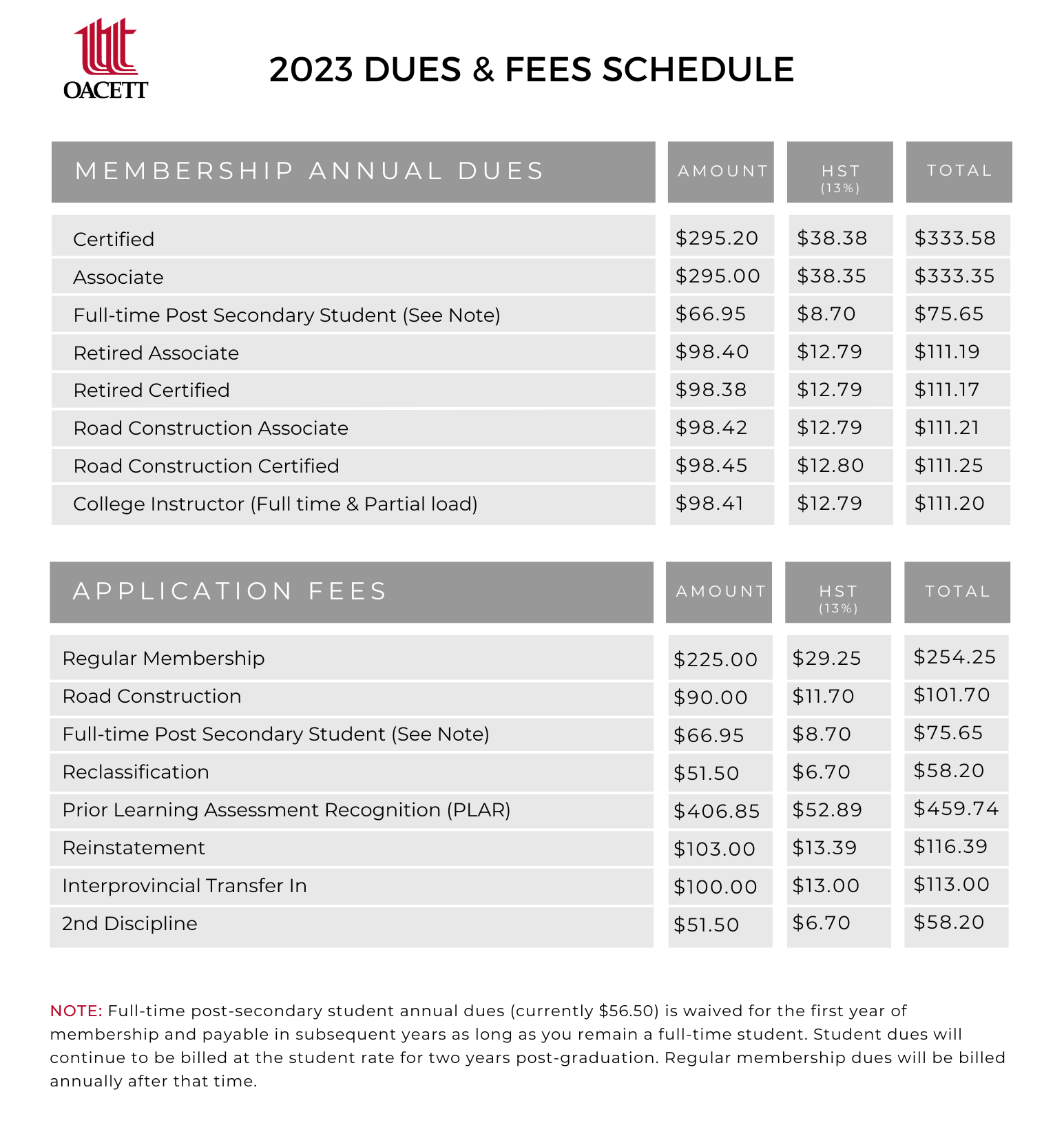 2023 Dues and Fees Schedule Page 1/3