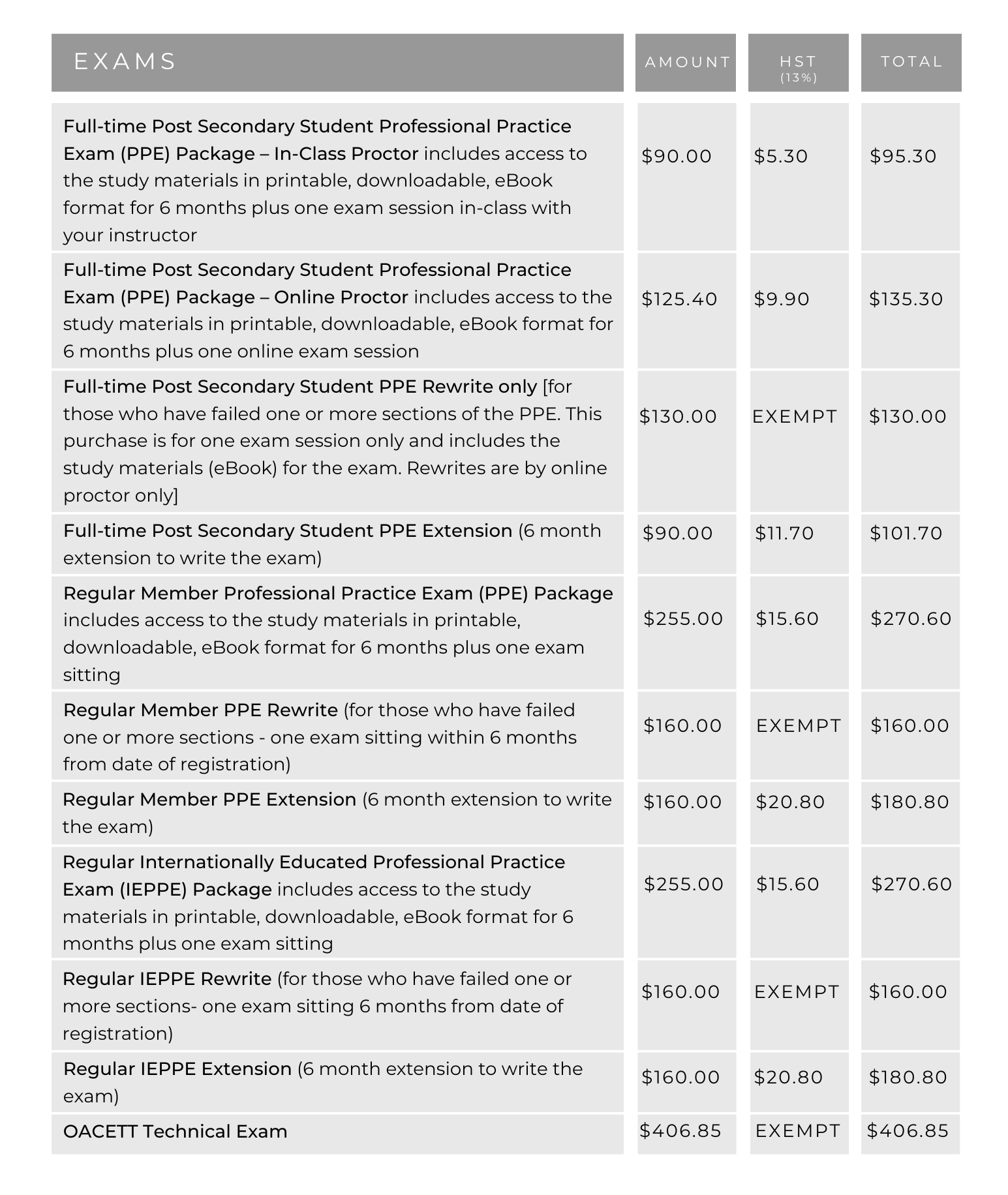 2023 Dues and Fees Schedule Page 2/3