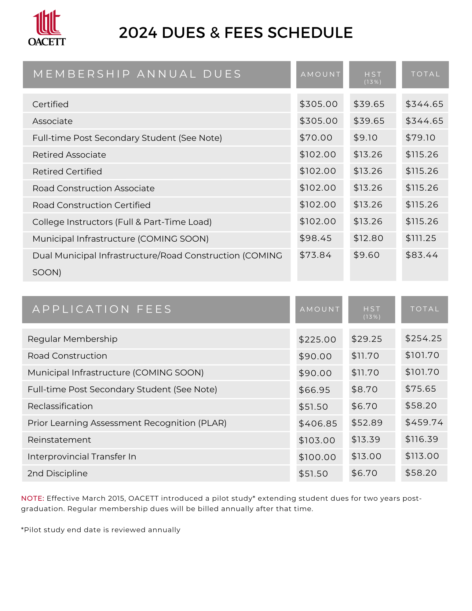 2023 Dues and Fees Schedule Page 1/3