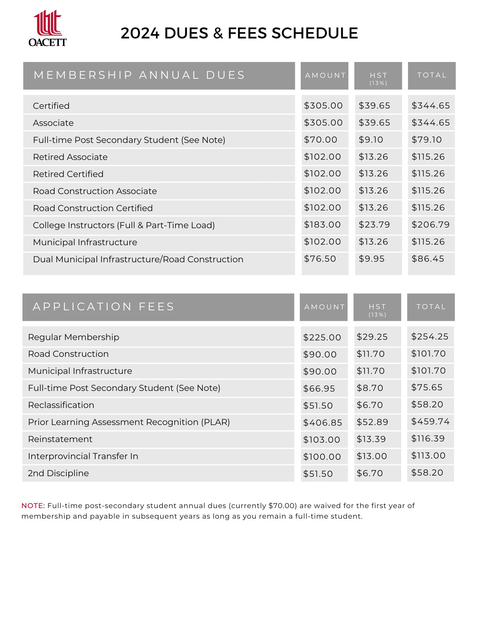 2023 Dues and Fees Schedule Page 1/3